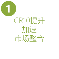CR10提升加速市場(chǎng)整合